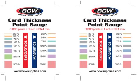 how to check card thickness